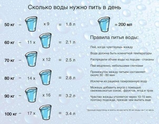 сколько воды нужно выпивать в день