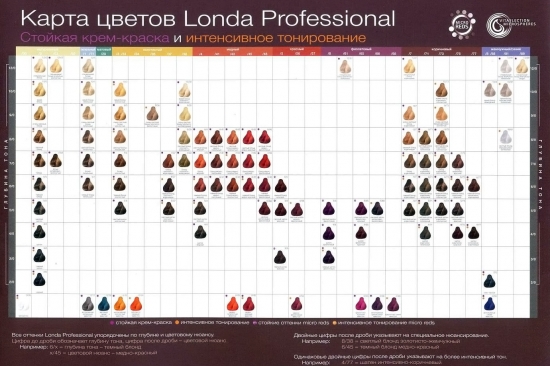Палитра красок для волос Londa Professional