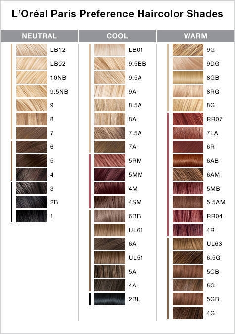 Палитра красок для волос L`Oreal Preference