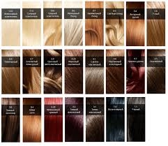 Палитра красок для волос Syoss Color