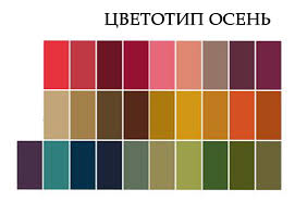 Базовые цвета гардероба для цветотипа Осень