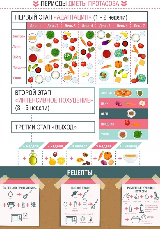 диета кима протасова меню на каждый день таблица