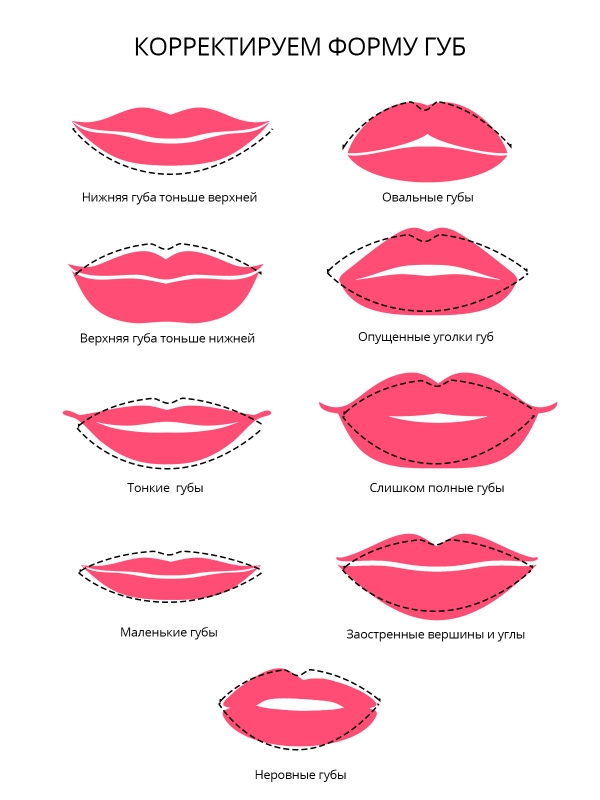 Коррекция форм губ с помощью макияжа