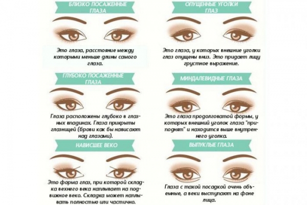 Форма глаз и особенности макияжа