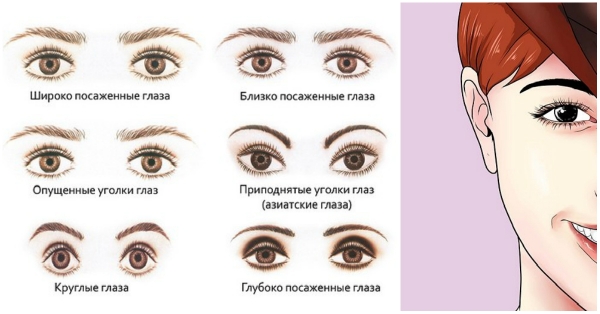 Особенности макияжа глаза форма глаз